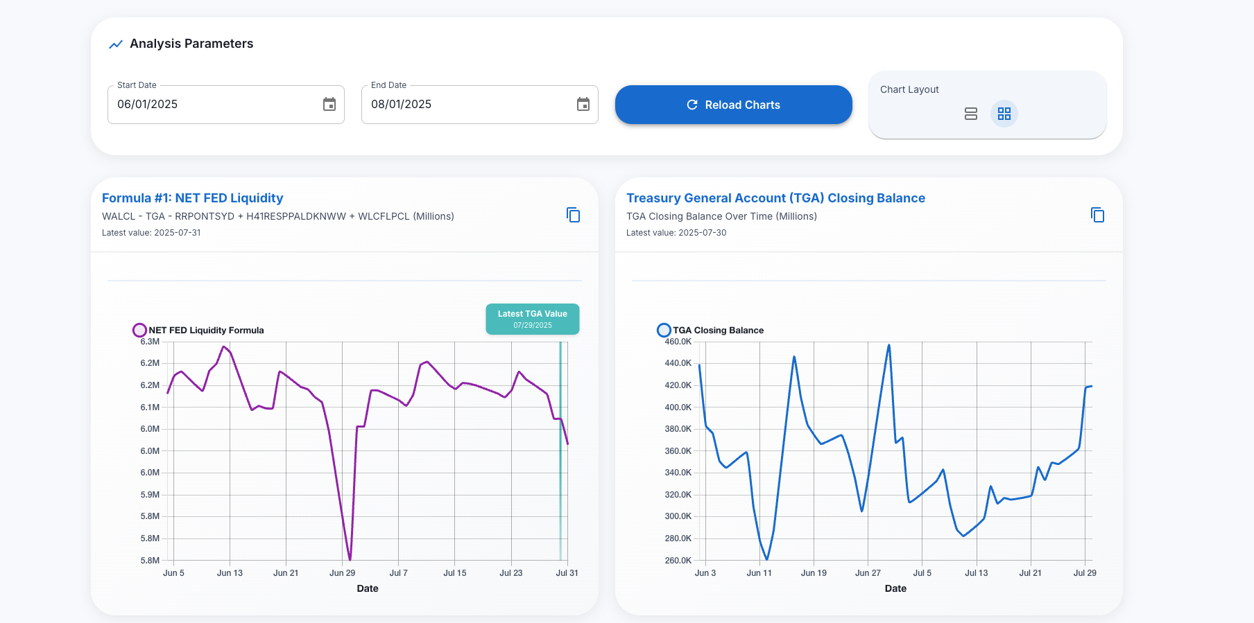 Fiji Financial Dashboard
